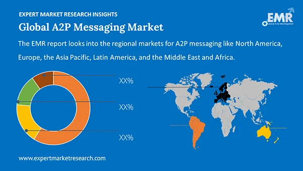 Global A2P Messaging Market By Region