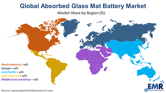 Global Absorbed Glass Mat Battery Market By Region