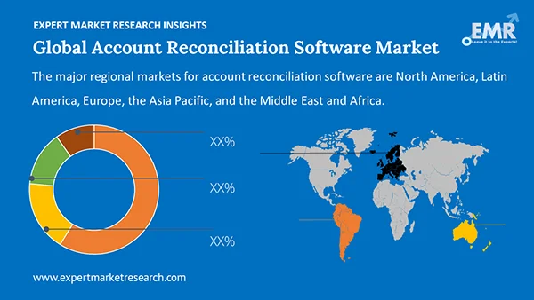 Global Account Reconciliation Software Market by Region