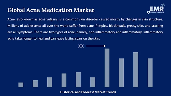 Global Acne Medication Market