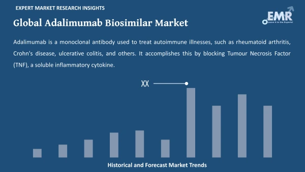 Global Adalimumab Biosimilar Market