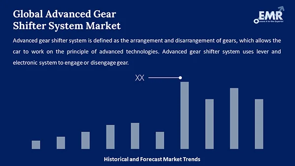 Global Advanced Gear Shifter System Market