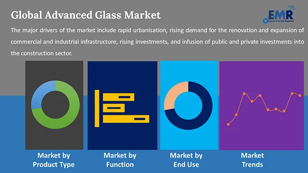 Global Advanced Glass Market by Segment
