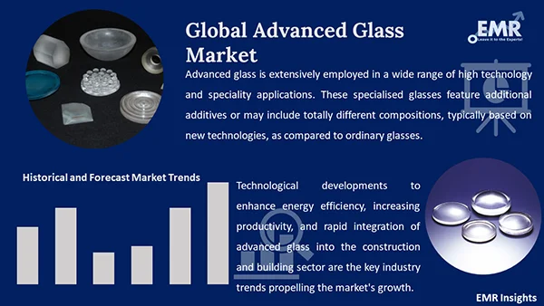 Global Advanced Glass Market