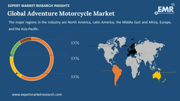 Global Adventure Motorcycle Market by Region