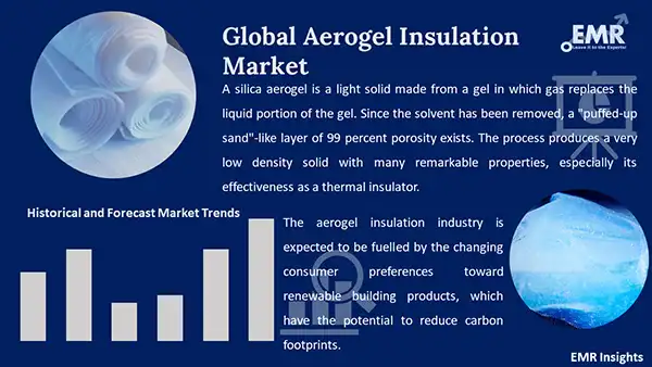 Global Aerogel Insulation Market 