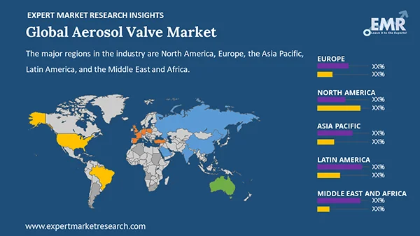 Global Aerosol Valve Market By Region