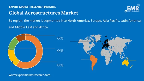 Global Aerostructures Market by Region