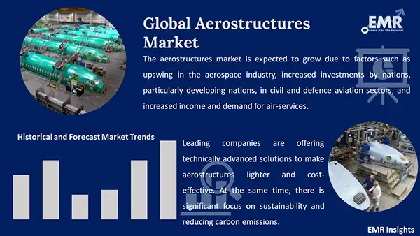 Global Aerostructures Market