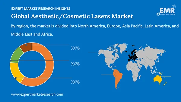 Global Aesthetic Cosmetic Lasers Market by Region