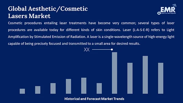 Global Aesthetic Cosmetic Lasers Market