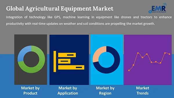 Global Agricultural Equipment Market by Segment