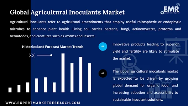 Global Agricultural Inoculants Market
