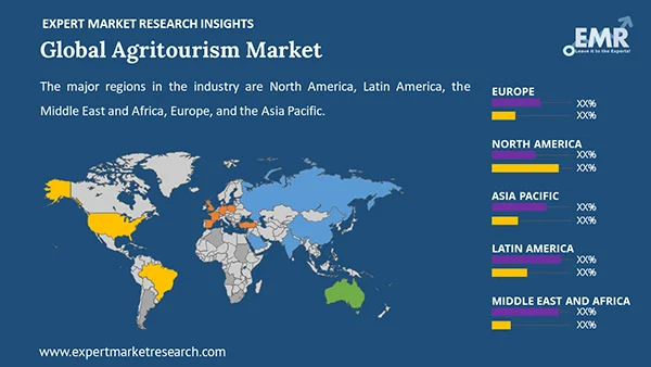 Global Agritourism Market by Region