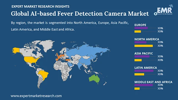 Global Ai Based Fever Detection Camera Market By Region
