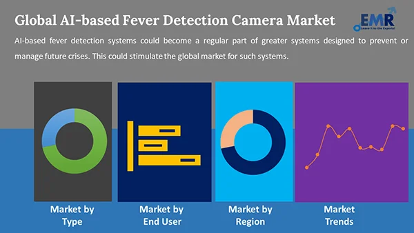 Global Ai Based Fever Detection Camera Market By Segment