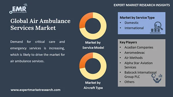 Global Air Ambulance Services Market By Segment