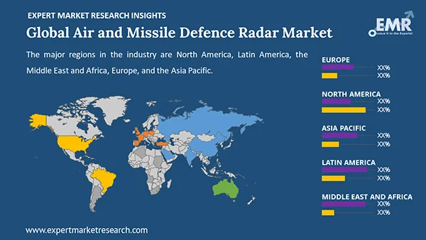 Global Air And Missile Defence Radar Market By Region