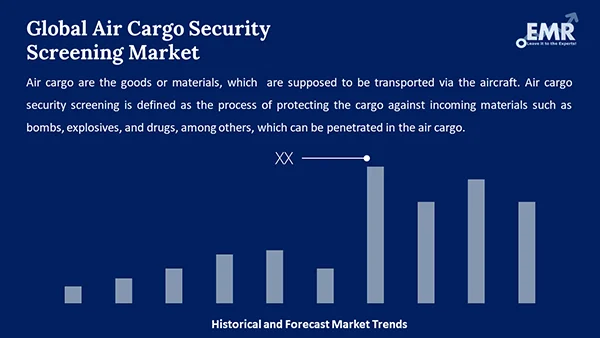 Global Air Cargo Security Screening Market