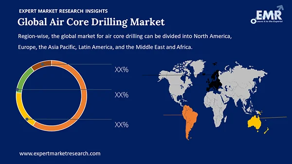Global Air Core Drilling Market by Region