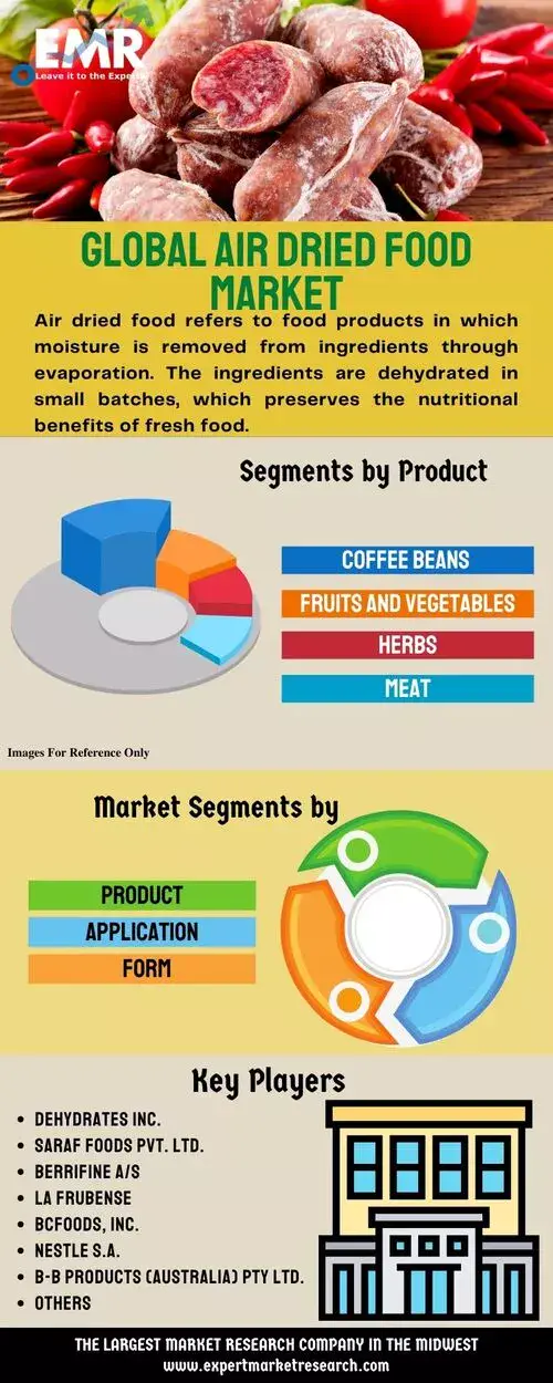 Air Dried Food Market Size, Share, Price, Demand, Report 20222027