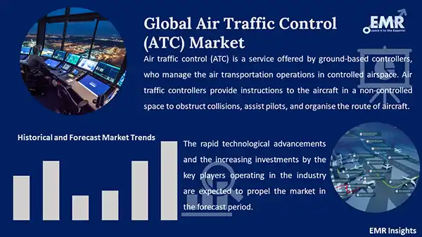 Global Air Traffic Control (ATC) Market
