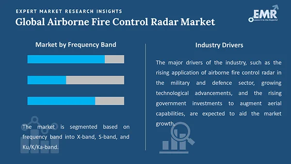 Global Airborne Fire Control Radar Market by Segment