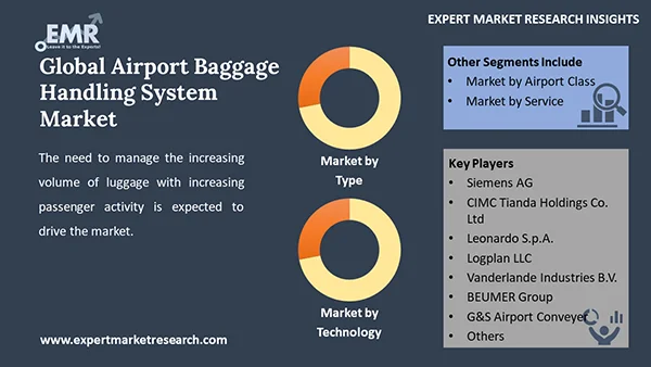 Global Airport Baggage Handling System Market Segment