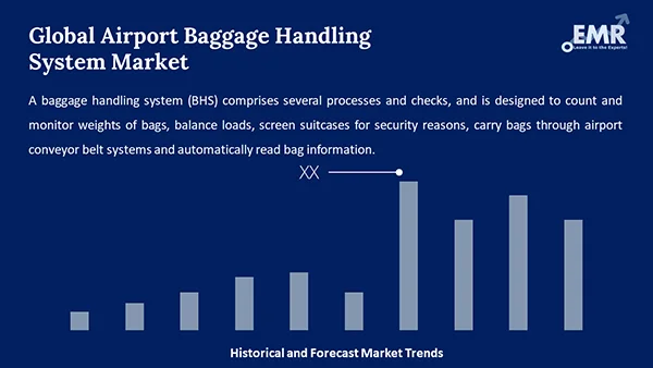 Global Airport Baggage Handling System Market