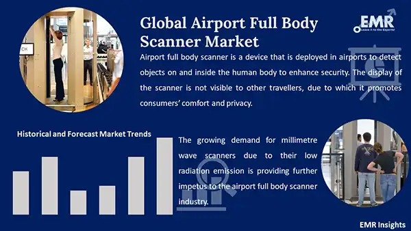 Global Airport Full Body Scanner Market