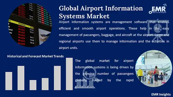 Global Airport Information Systems Market