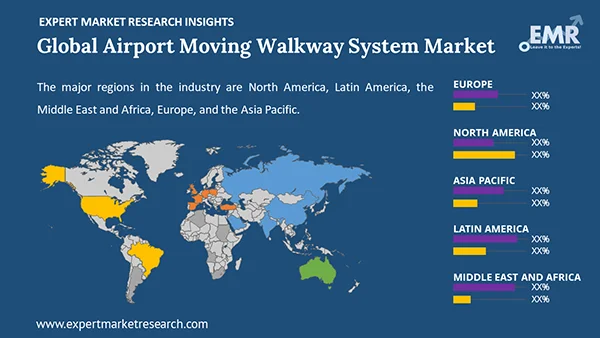 Global Airport Moving Walkway System Market by Region