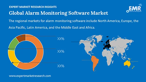 Global Alarm Monitoring Software Market by Region