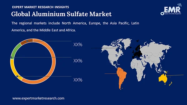Global Aluminium Sulfate Market by Region