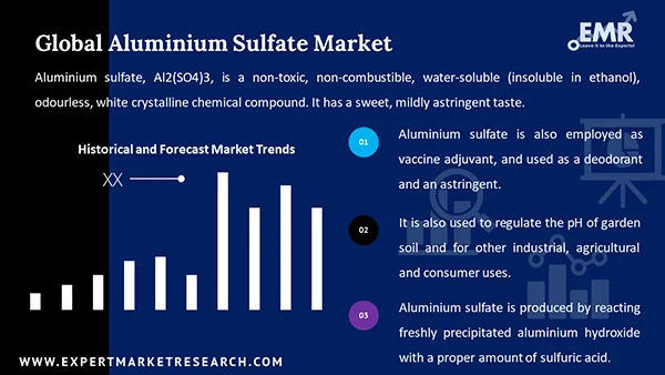 Global Aluminium Sulfate Market
