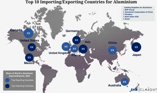 Global Trade and Supply Chain Implications