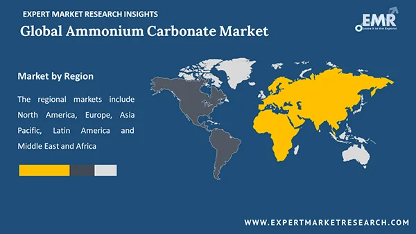 Global Ammonium Carbonate Market by Region