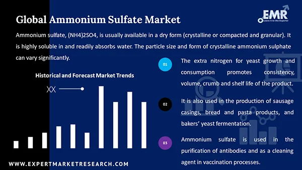 Global Ammonium Sulfate Market 
