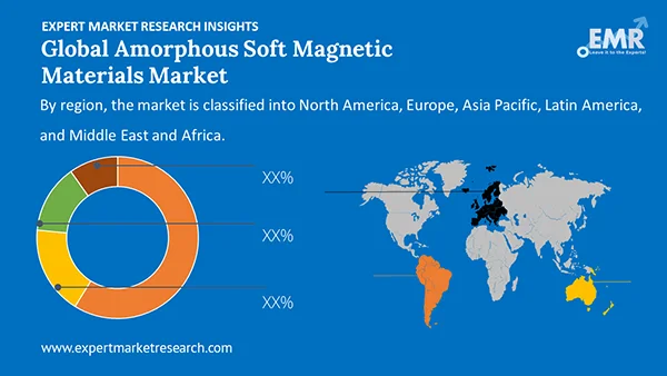 Global Amorphous Soft Magnetic Materials Market Region