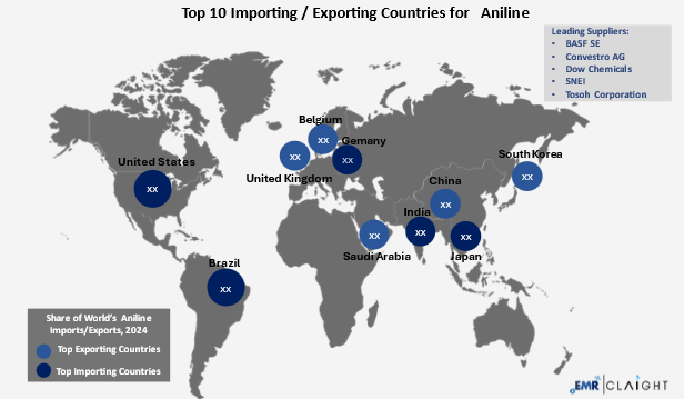 Global Trade and Supply Chain Implications