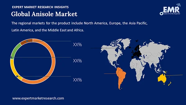 Global Anisole Market by Region