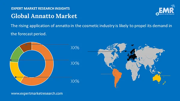 Global Annatto Market by Region