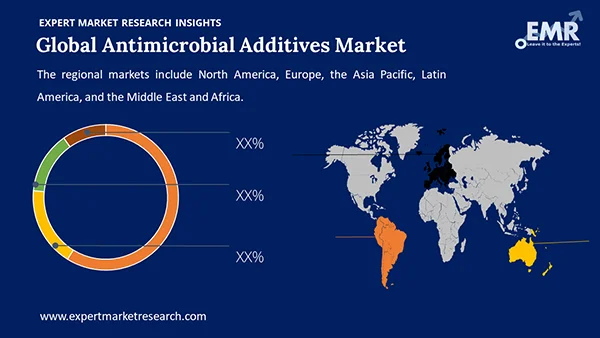 Global Antimicrobial Additives Market by Region