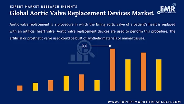 Global Aortic Valve Replacement Devices Market