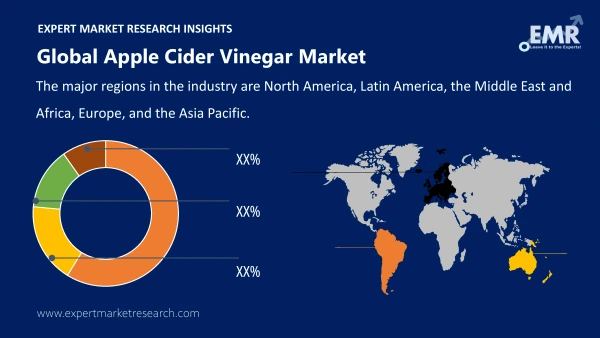 Global Apple Cider Vinegar Market by Region