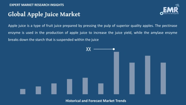 Global Apple Juice Market