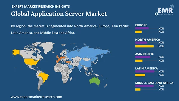 Global Application Server Market by Region