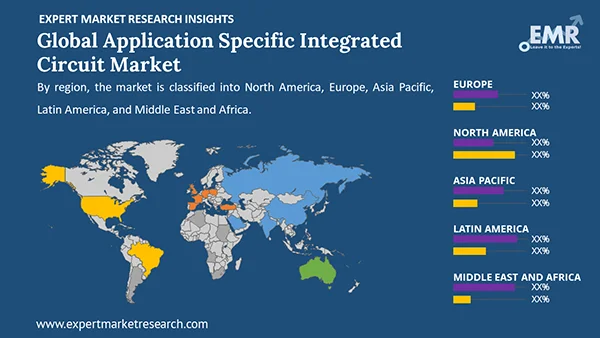 Global Application Specific Integrated Circuit Market by Region
