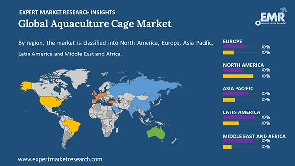 Global Aquaculture Cage Market by Region