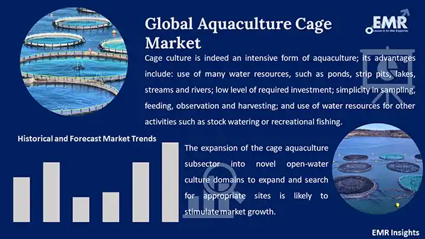 Global Aquaculture Cage Market